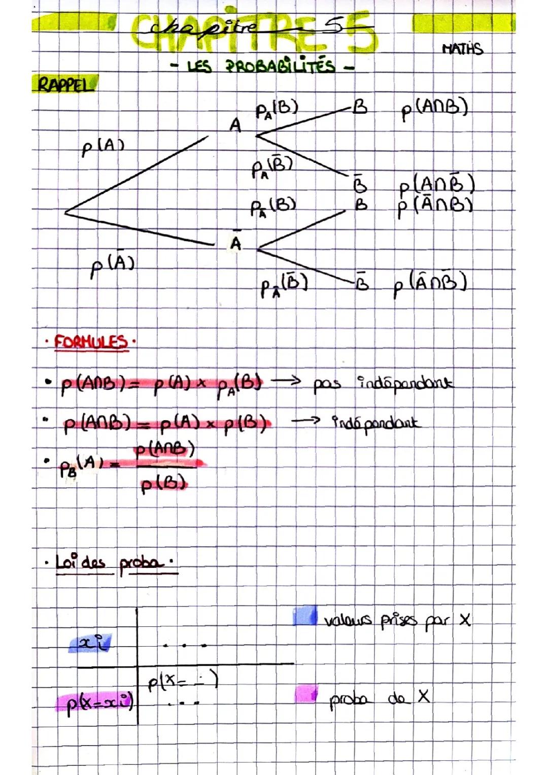 spé maths proba
