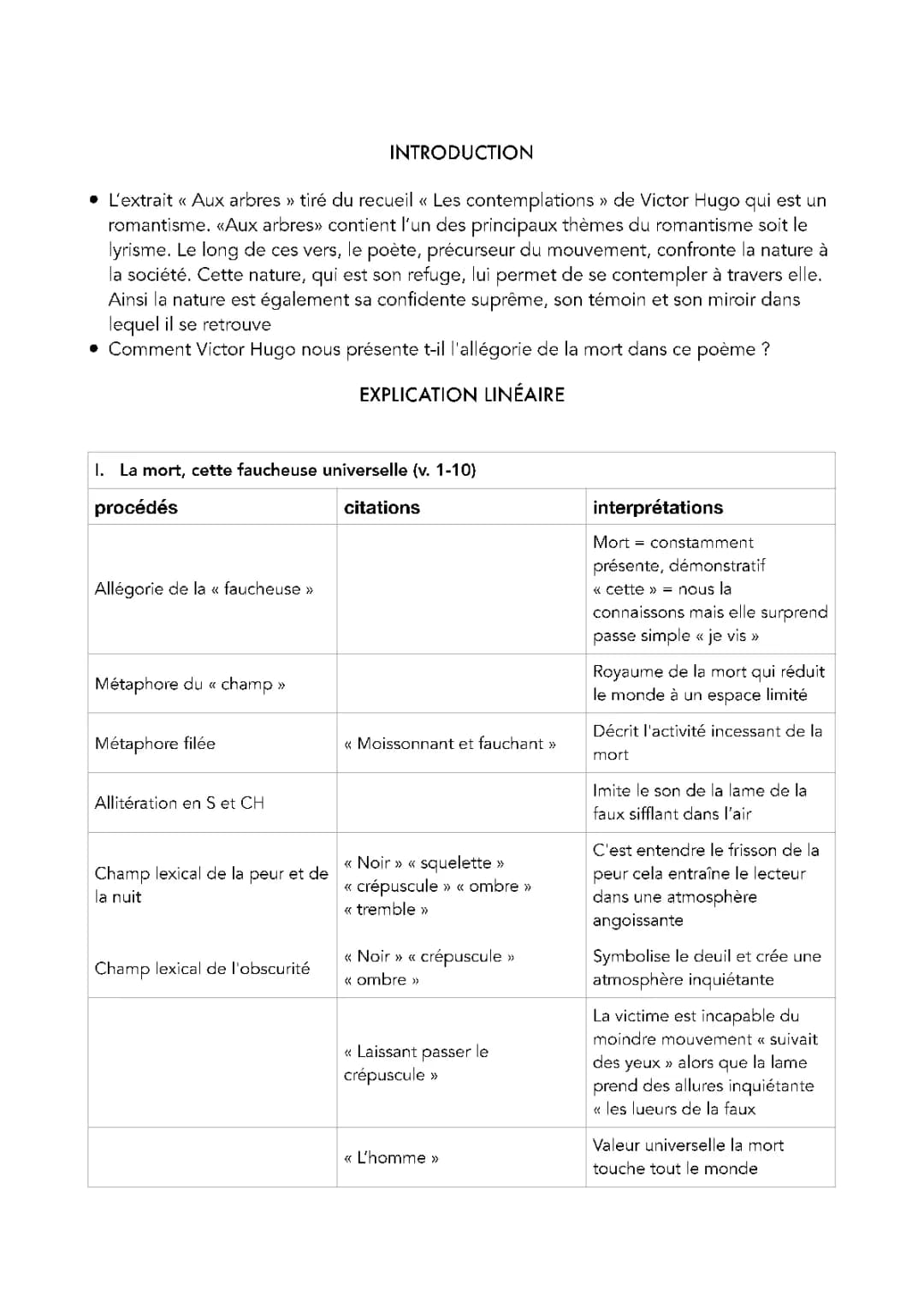 Les Contemplations de Victor Hugo: Analyse et Résumé pour Enfants