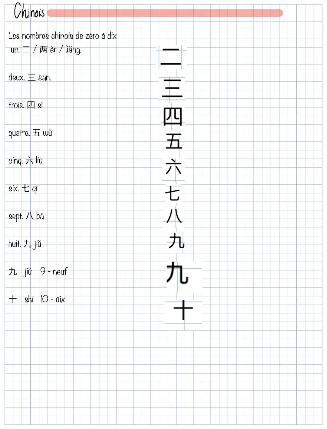 les chiffre on chinois 