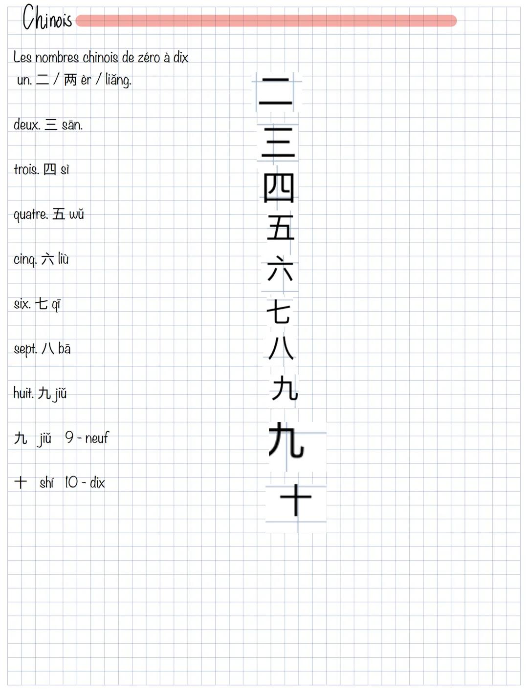 Chinois
Les nombres chinois de zéro à dix
un. /èr/liăng.
deux. E sãn.
trois.si
quatre. wu
cinq. Aliù
six.q
sept. / ba
huit. Ajiŭ
jiũ 9-neuf
