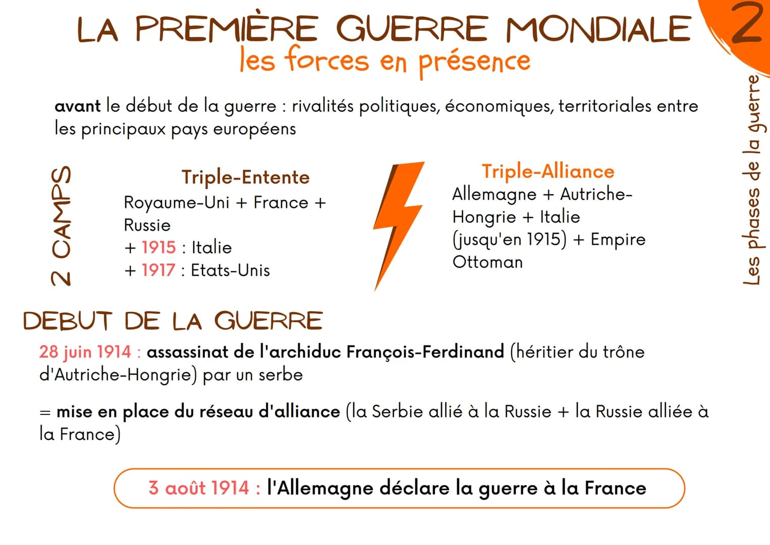 LA PREMIÈRE GUERRE MONDIALE
introduction
INTRODUCTION
selon les historiens : le monde entre dans le 20e siècle à partir de la Première guerr