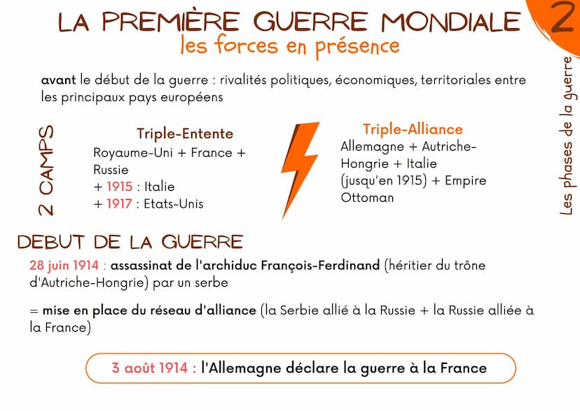 LA PREMIÈRE GUERRE MONDIALE
introduction
INTRODUCTION
selon les historiens : le monde entre dans le 20e siècle à partir de la Première guerr