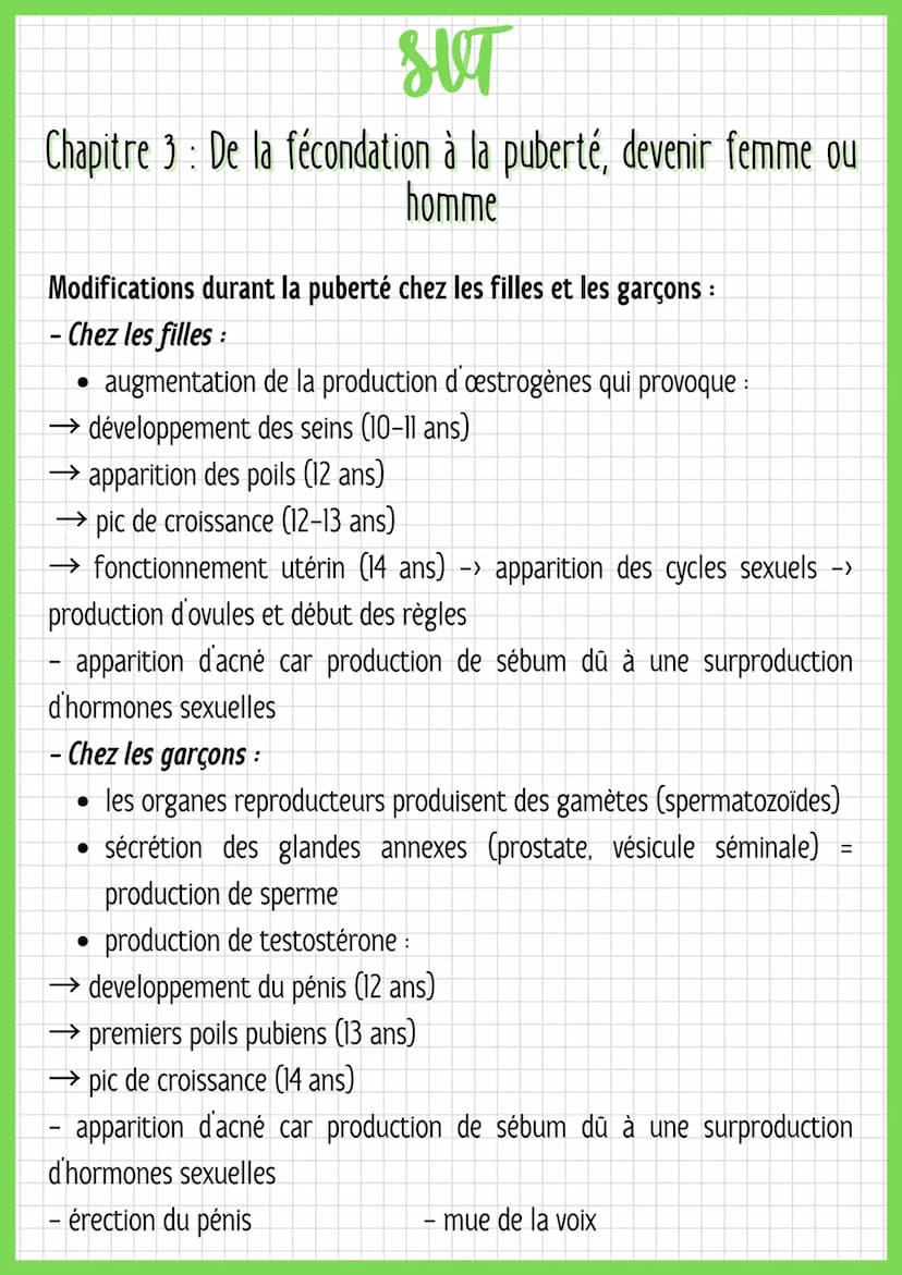 SUT
Chapitre 3: De la fécondation à la puberté, devenir femme ou
homme
DÉFINITIONS
fécondation pénétration / rencontre du spermatozoïde du p