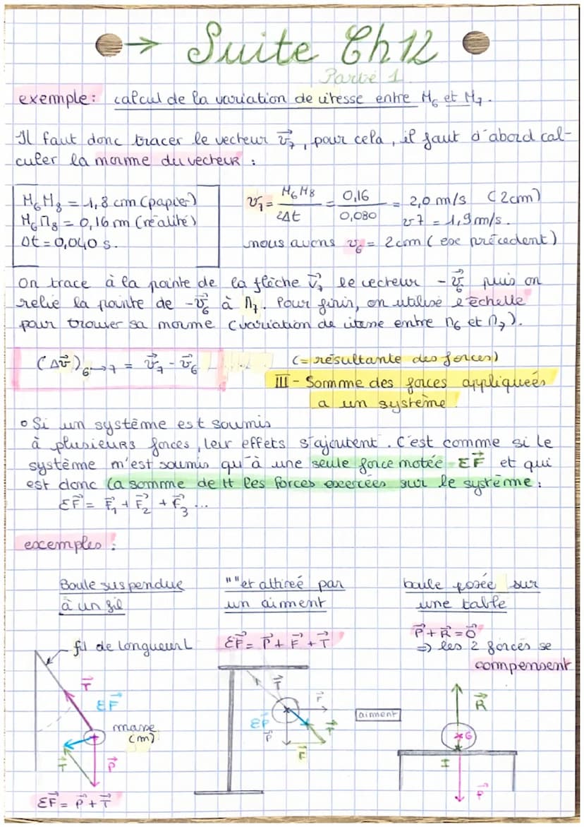 I-le vecteur utesse
Le vecteur vitesse instantanne
defini par
est
détermine au point M₂
sa direction (tangeante au paint M )
3
son sens (cel