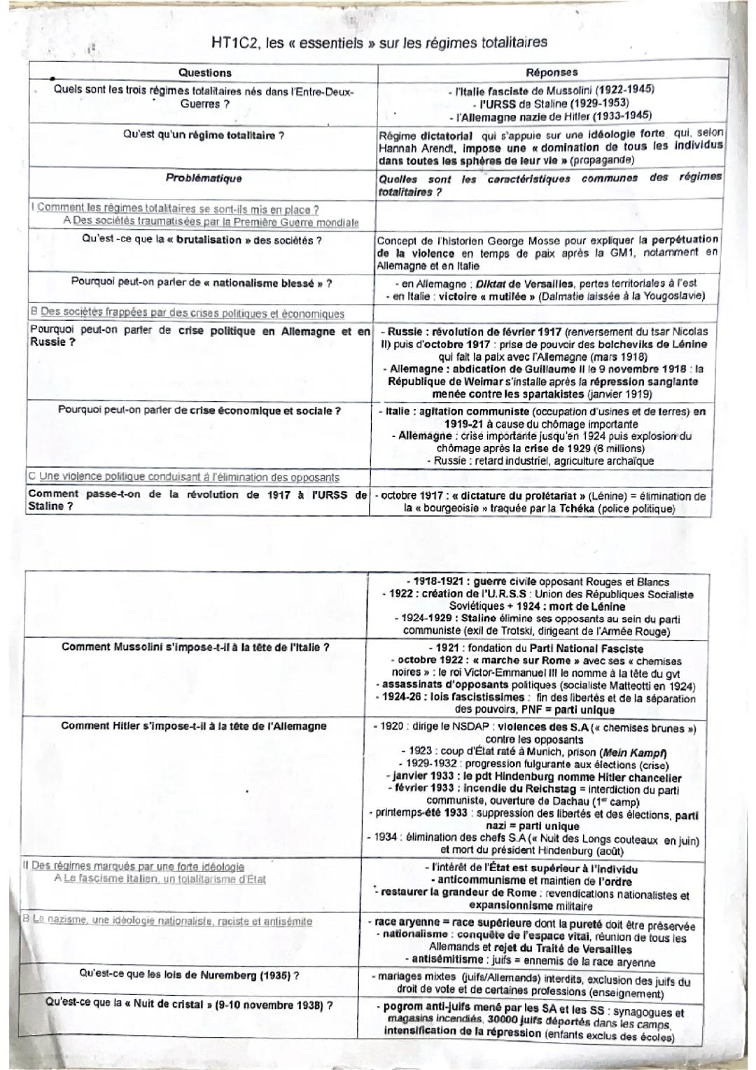 Régimes totalitaires 