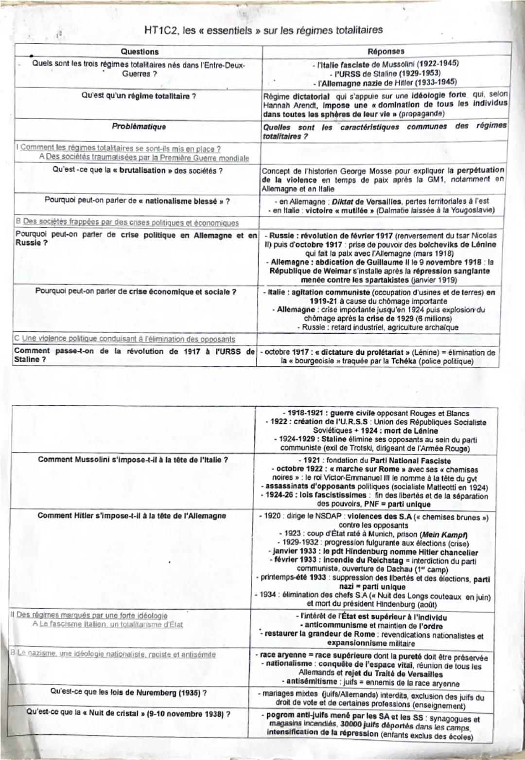 HT1C2, les «< essentiels » sur les régimes totalitaires
Questions
Quels sont les trois régimes totalitaires nés dans l'Entre-Deux-
Guerres?
