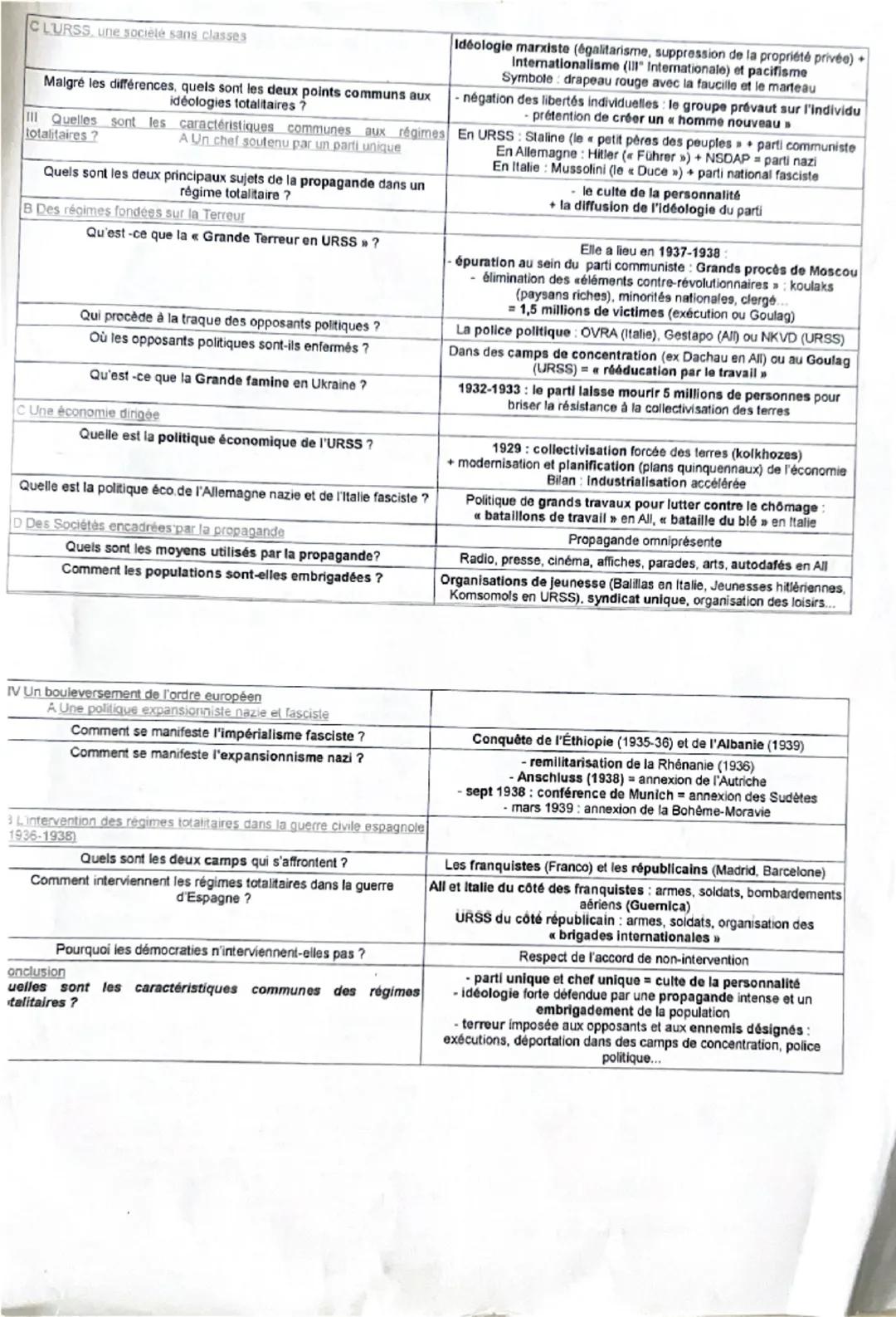 HT1C2, les «< essentiels » sur les régimes totalitaires
Questions
Quels sont les trois régimes totalitaires nés dans l'Entre-Deux-
Guerres?
