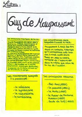 Know Guy de Maupassant thumbnail