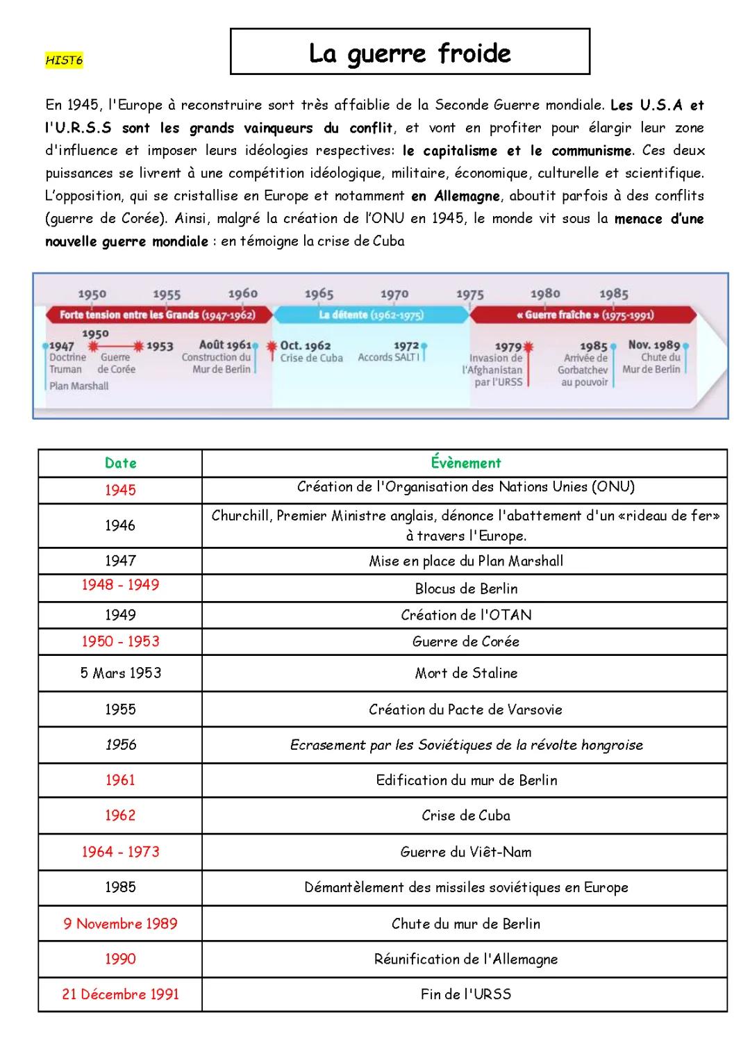 Guerre Froide et Crise de Cuba : Résumé Facile pour les 3ème