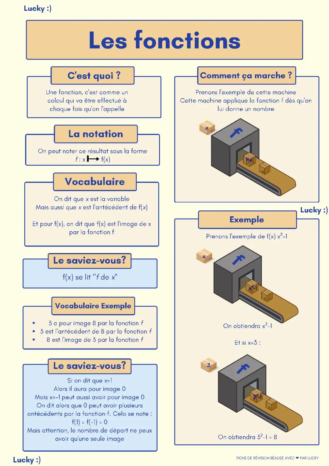 Les fonctions mathématiques pour les 3ème et 4ème - PDF et Exemples