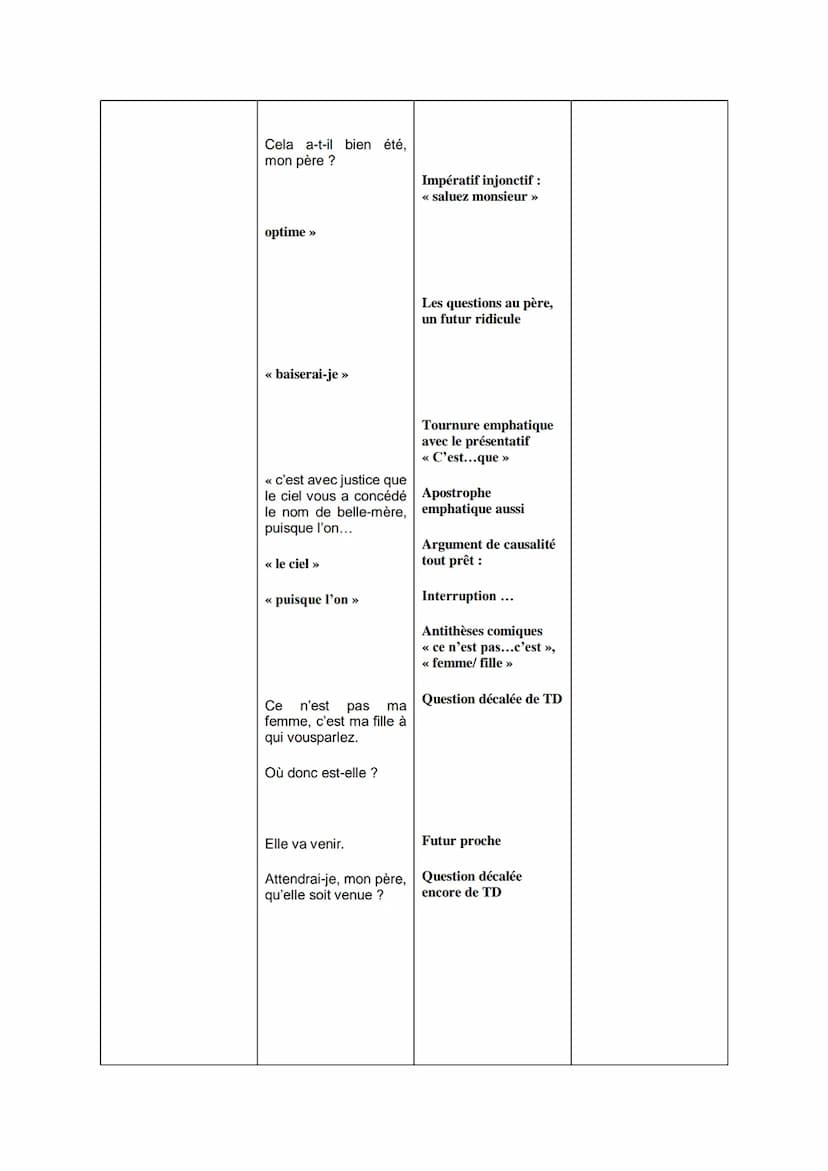 Le Malade Imaginaire
acte 2 scène 5
II, 5 p.92 à 94, 1. 957 à 1002: « Thomas Diafoirus - Monsieur, je viens saluer [...] on apprend à dire d