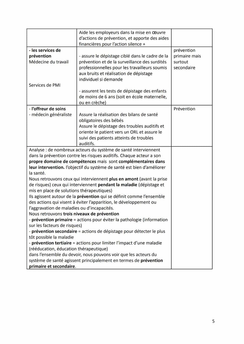 PARTIE 1-A
QUESTION: Expliquer comment la perte d'emploi peut conduire à
une situation d'exclusion.
JE POSE LE SUJET
La perte d'un emploi co