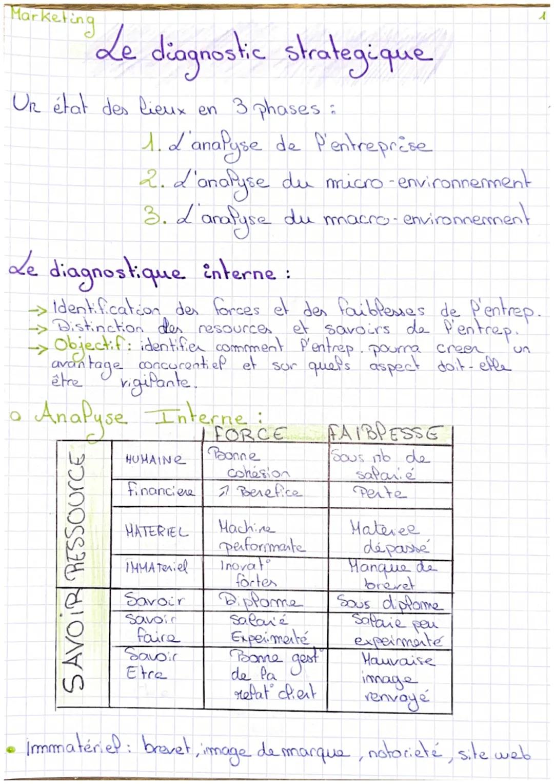 rketing Le
Mark
Le diagnostic strategique
Un état des lieux en 3 phases:
1. L'analyse de l'entreprése
2. L'analyse du micro-environnement
3.