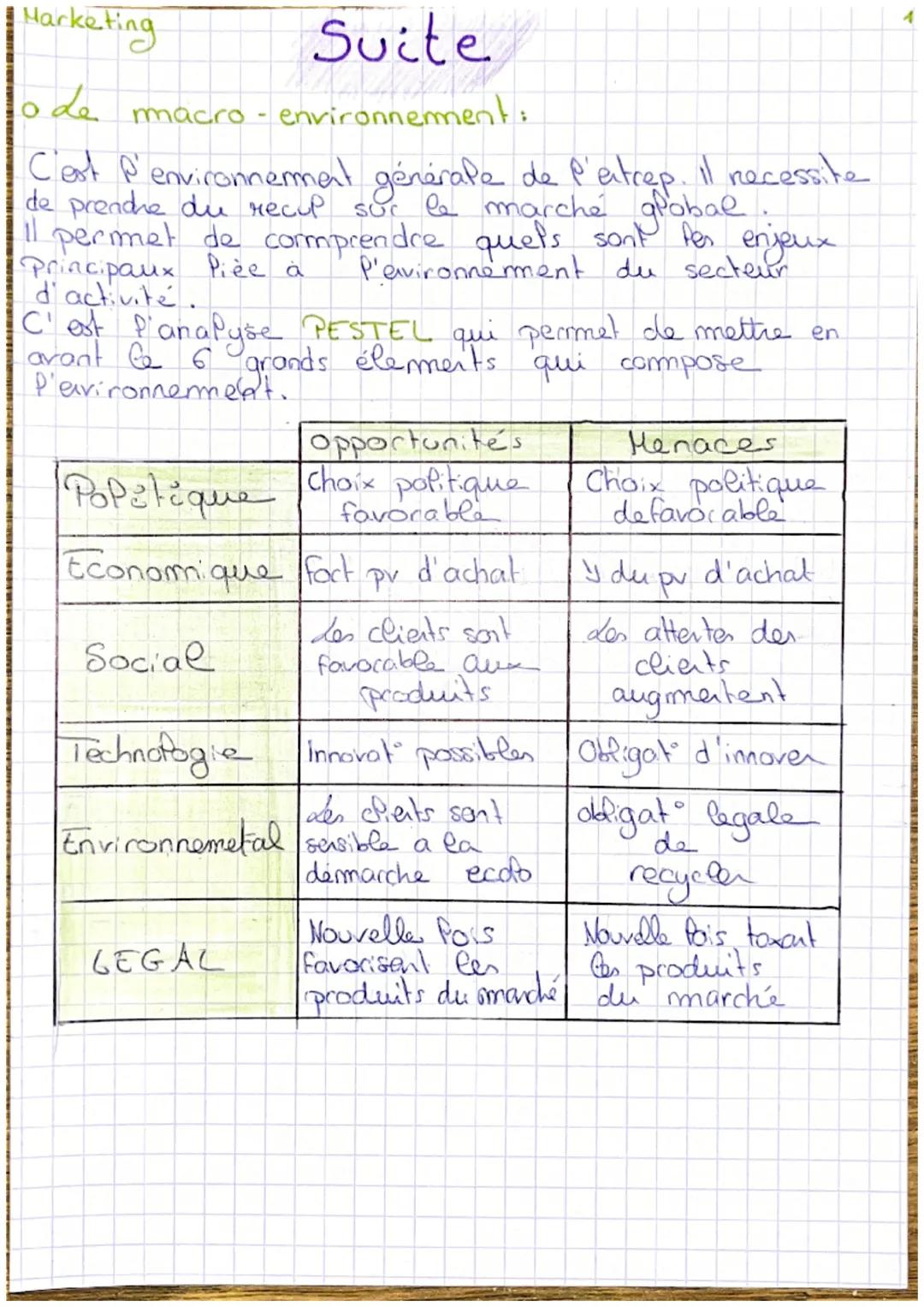 rketing Le
Mark
Le diagnostic strategique
Un état des lieux en 3 phases:
1. L'analyse de l'entreprése
2. L'analyse du micro-environnement
3.