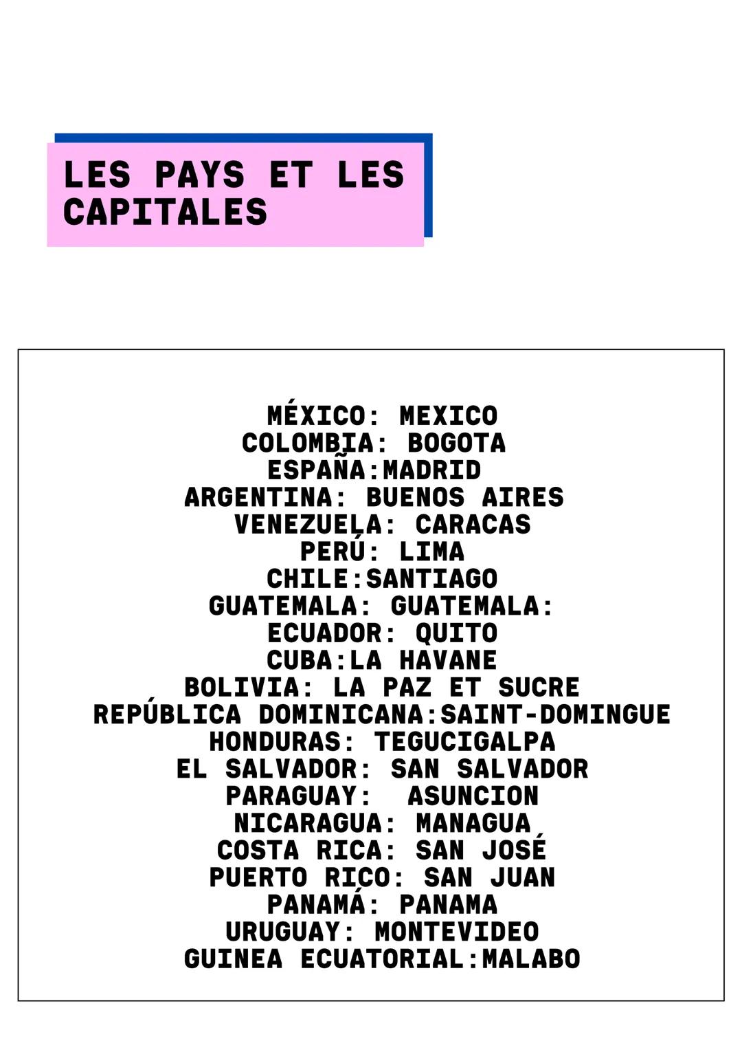 # LES PAYS ET LES
CAPITALES

MÉXICO: MEXICO
COLOMBIA: BOGOTA
ESPANA: MADRID
ARGENTINA: BUENOS AIRES
VENEZUELA: CARACAS
PERU: LIMA
CHILE: SAN