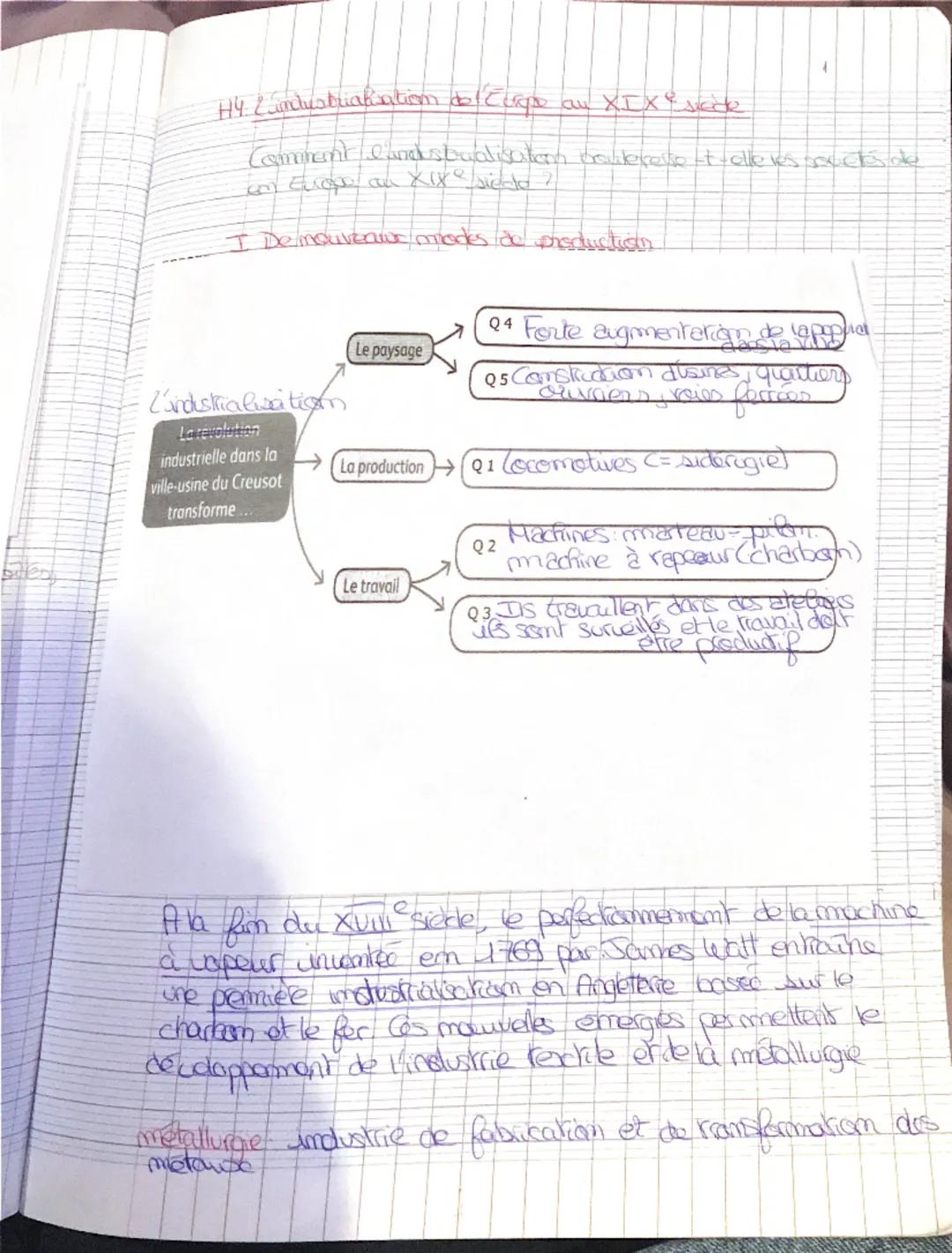 # HY. Lundustrialation de l'Ecape au XIX sede

Cominent landsbualisation craierese -t-elle vas broucks de
on Exope an Xixe siendo

I De mouv