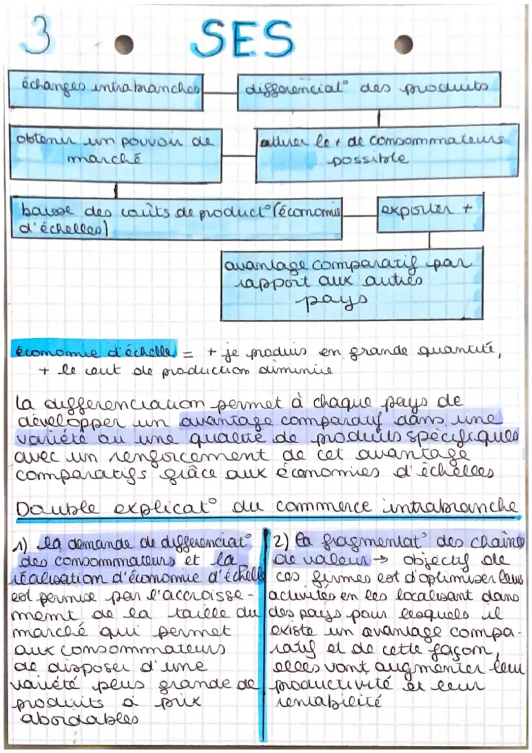 A
SES
Quels sont les fondements du commerce
international et de l'intermalisation
de la production?
I- Comment expliquer le développement du