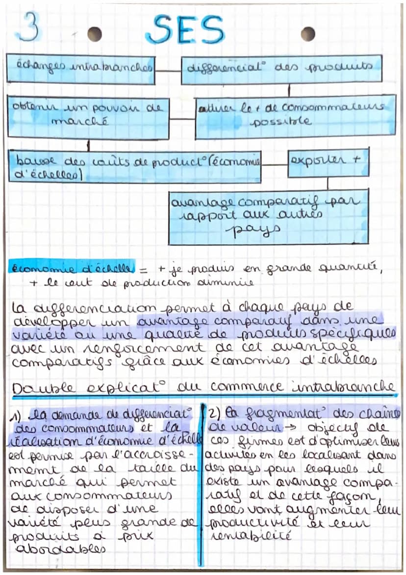 A
SES
Quels sont les fondements du commerce
international et de l'intermalisation
de la production?
I- Comment expliquer le développement du