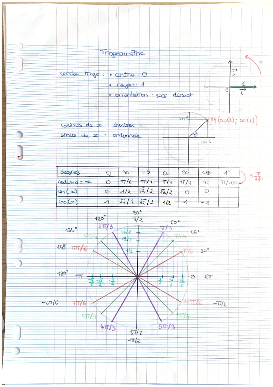 Fiche trigonométrie 
