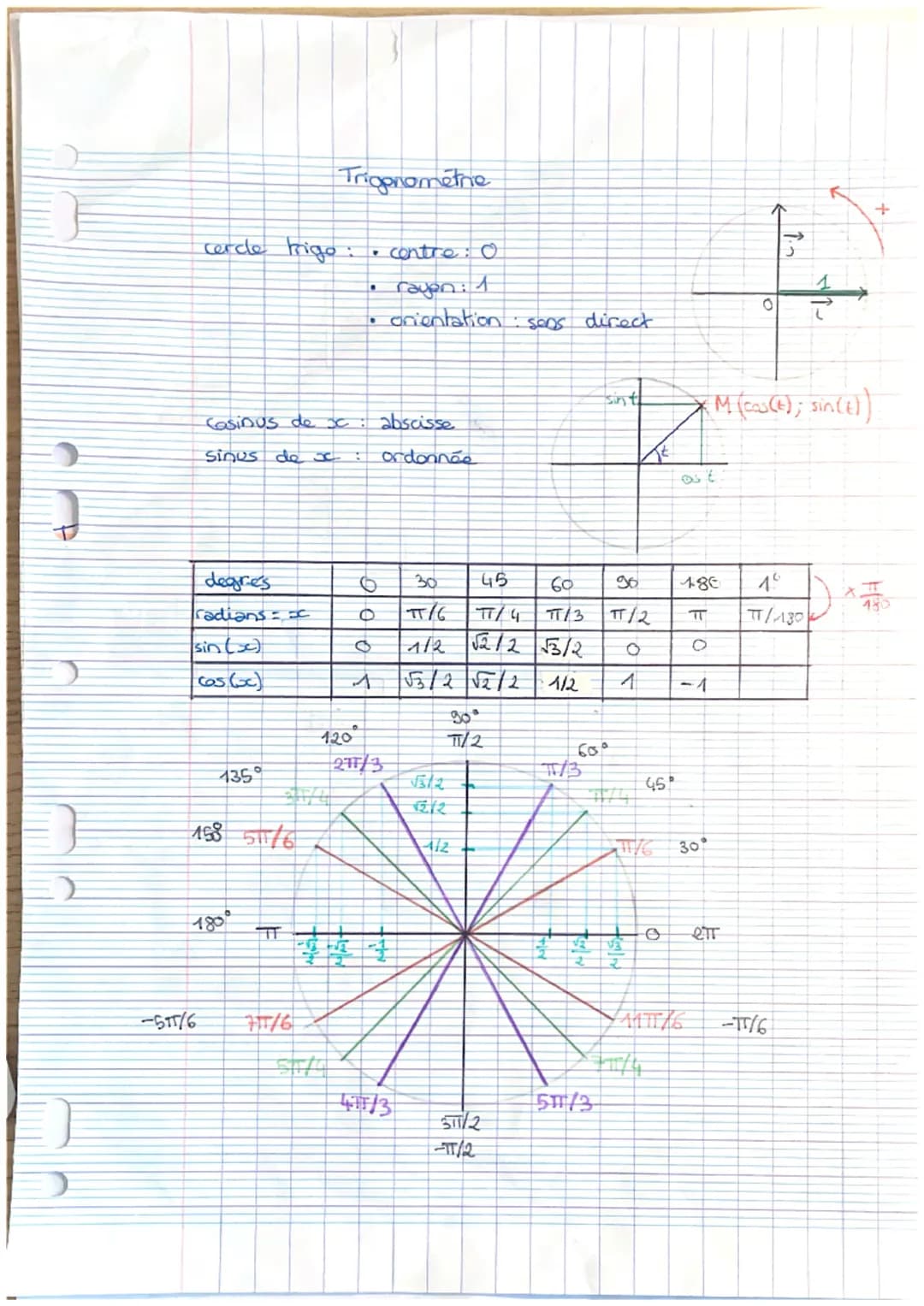 cercle trigo
Trigonometre
contre: 0
•
rayon: 1
orientation sens direct
Casinus de x
abscisse
Sinus de
ordonnée
+
sin th
(M (cos(+); sin(t))
