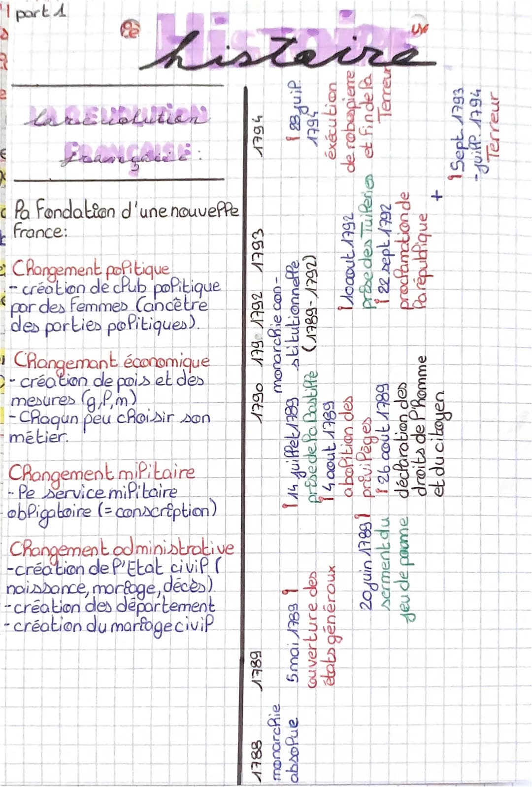 "I part 1
€
histeire
lareliolution
Français :
Pa Fondation d'une nouvelle
France:
5
Changement politique
création de club politique
por des 