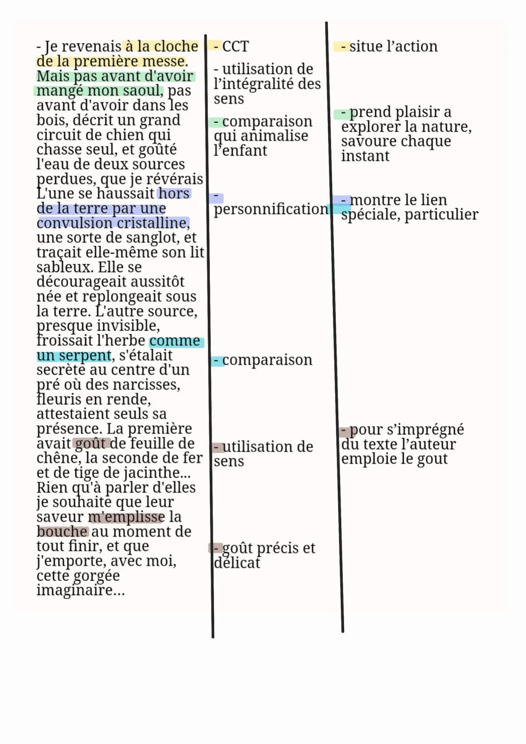 Parcours associé: « La célébration du monde »
Texte 1: La célébration de la nature
Colette, sido, étés réverbérés
INTRODUCTION:
Colette est 