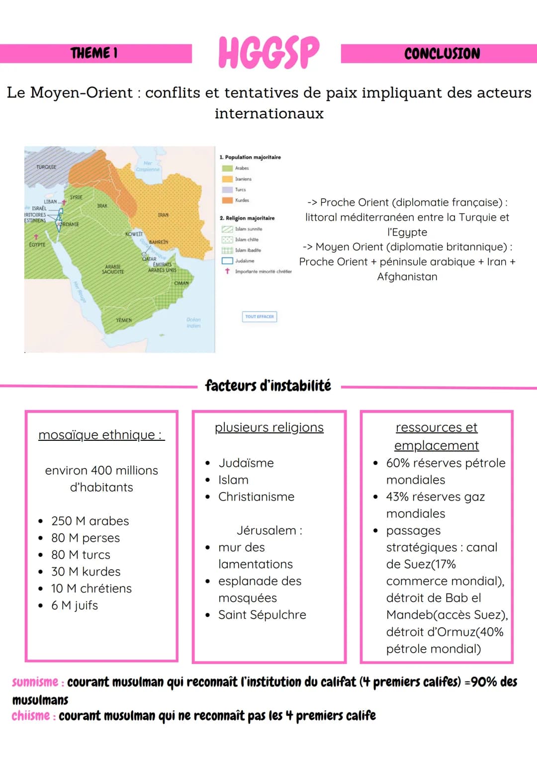 THEME 1
HGGSP
CONCLUSION
Le Moyen-Orient conflits et tentatives de paix impliquant des acteurs
internationaux
TURQUIE
SYRIE
LIBAN
ée ISRAEL
