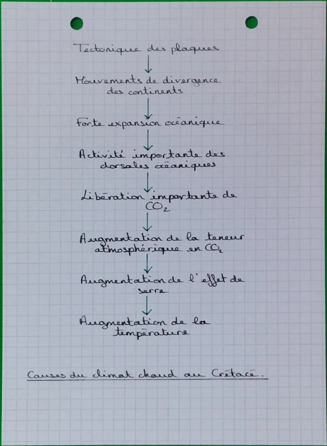 --- OCR Start ---
SVT
RECONSTITUER ET COMPRENDRE LES VARIATIONS
CLIMATIQUES PASSÉES
I/Les variations climatique pendant le Quaternaire.
A-La
