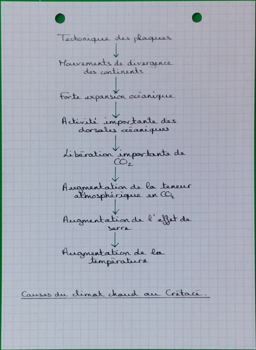 --- OCR Start ---
SVT
RECONSTITUER ET COMPRENDRE LES VARIATIONS
CLIMATIQUES PASSÉES
I/Les variations climatique pendant le Quaternaire.
A-La