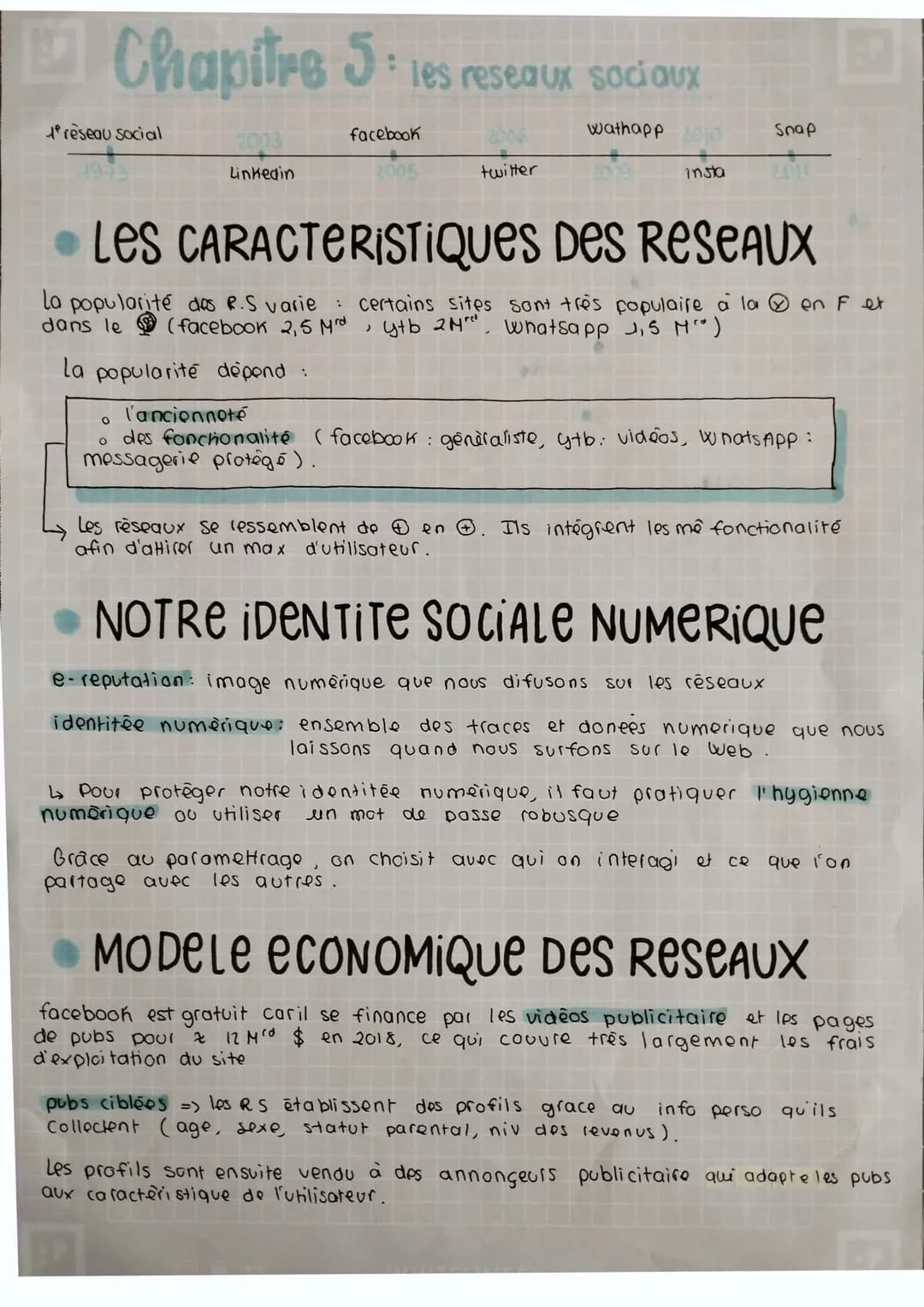 Chapitre 5: les reseaux sociaux
wathapp 2010
insta
reseau social
2003
Linkedin
facebook
twitter
Snap
LES CARACTERISTIQUES DES RESEAUX
la pop