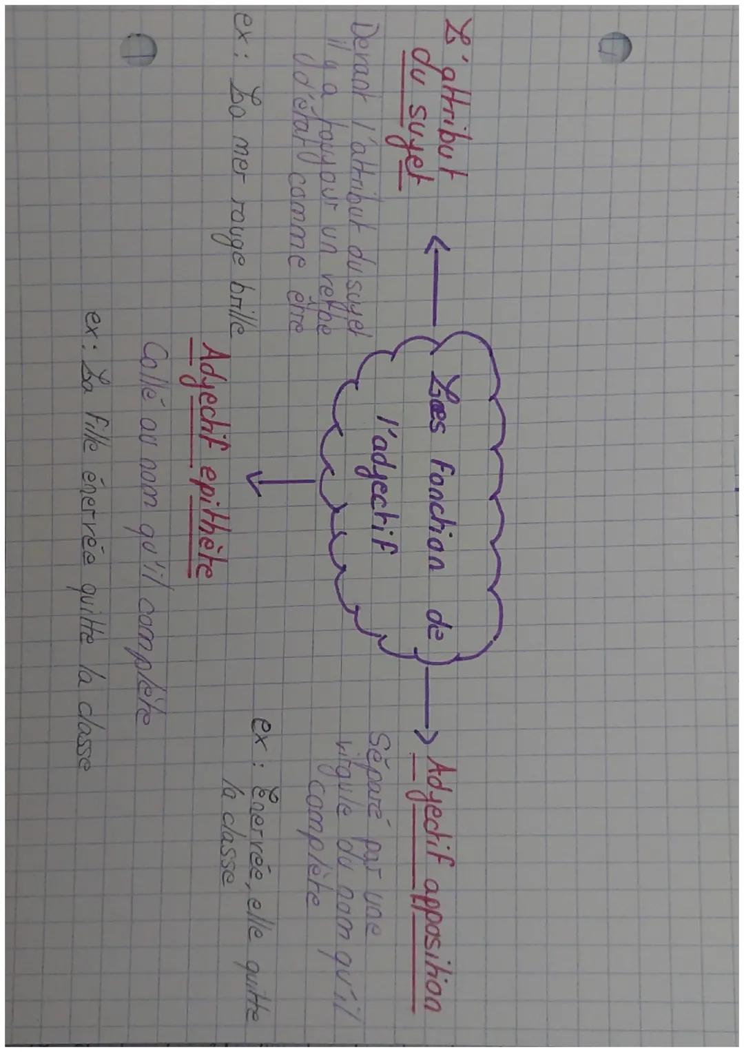 a.d.
y.e.c.t.i.r.e

Les degrés de l'adjective

Compare
> superiorite plus-que
> inferiorite main-que
> egaliko autant que
 aussi que

Superl