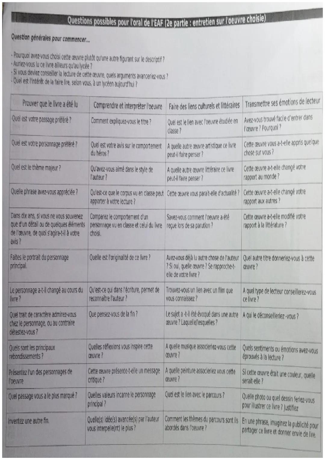 Texte à étudier:

1ère partie 12minutes
/12 points

Question de grammaire:

Introduction
- Éléments de contextualisation
- Mouvement du text