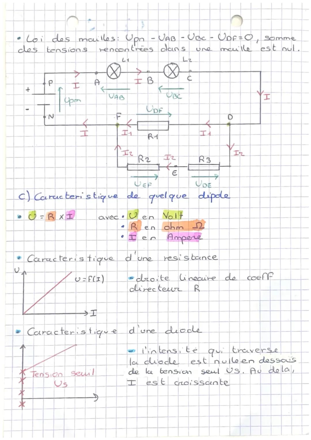 6 Physique®
CHAP. 8. L'ELECTRICITE
I/RAPPEL D'ELECTRICITÉ
A) Dipole electrique
Recepteur
17
•Resistance
(en obms)
的
Dipole non
polarisé
DE.L