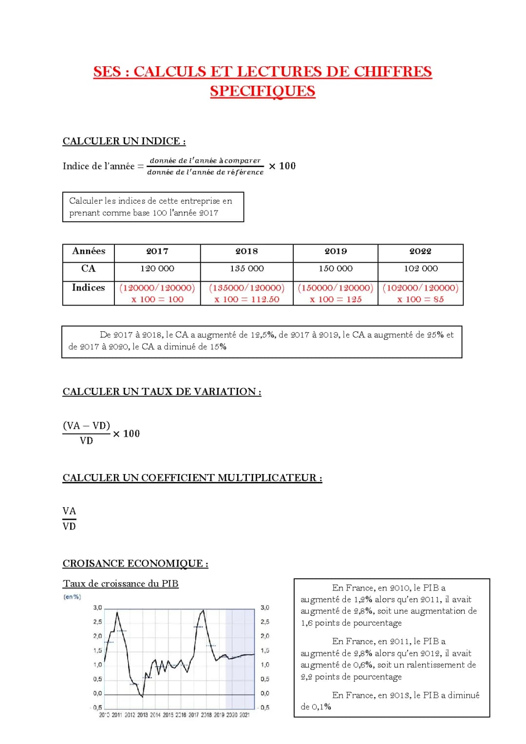 Calcul SES Terminale : Indices, PIB et Salaires en France