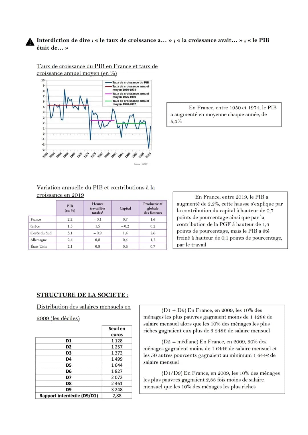 SES: CALCULS ET LECTURES DE CHIFFRES
SPECIFIQUES
CALCULER UN INDICE:
Indice de l'année =
Calculer les indices de cette entreprise en
prenant