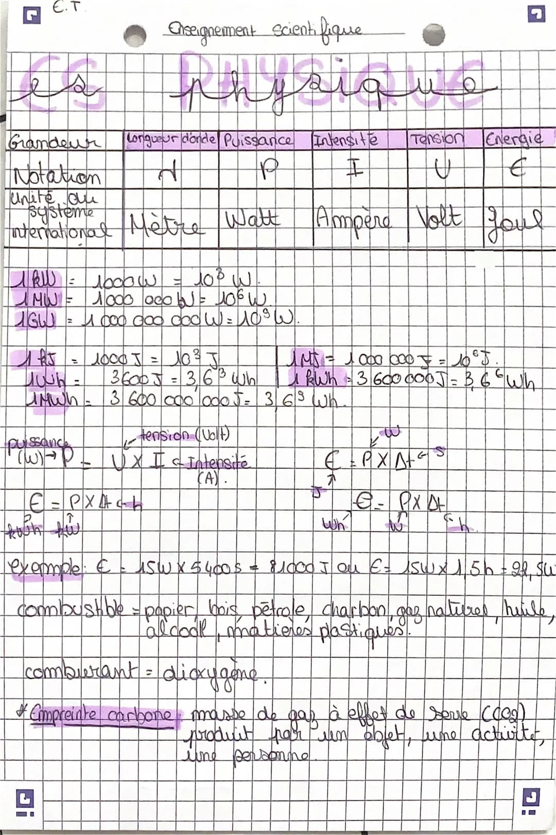 E.T
Grandeur
Notation
unite on
International Mètre Watt Ampere Volt Joul
لا16
1 kW = 1000w = 10⁰ W.
MWE
1000 000 W = LOW
= 4 000 ooo ooow = 