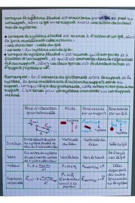 Know Physique-chimie Chapitre 10 : Modéliser une action mécanique sur un système thumbnail