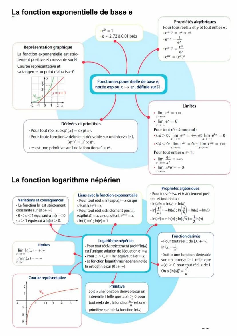 
<h2 id="complmentsurlesfonctions">Complément sur les fonctions</h2>
<p>Le tableau des dérivées usuelles f(x):</p>
<ul>
<li>f'(x)</li>
<li>0