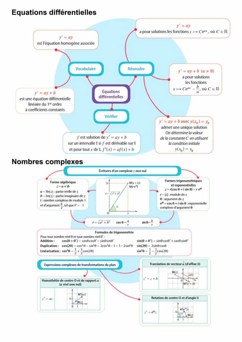 
<h2 id="complmentsurlesfonctions">Complément sur les fonctions</h2>
<p>Le tableau des dérivées usuelles f(x):</p>
<ul>
<li>f'(x)</li>
<li>0