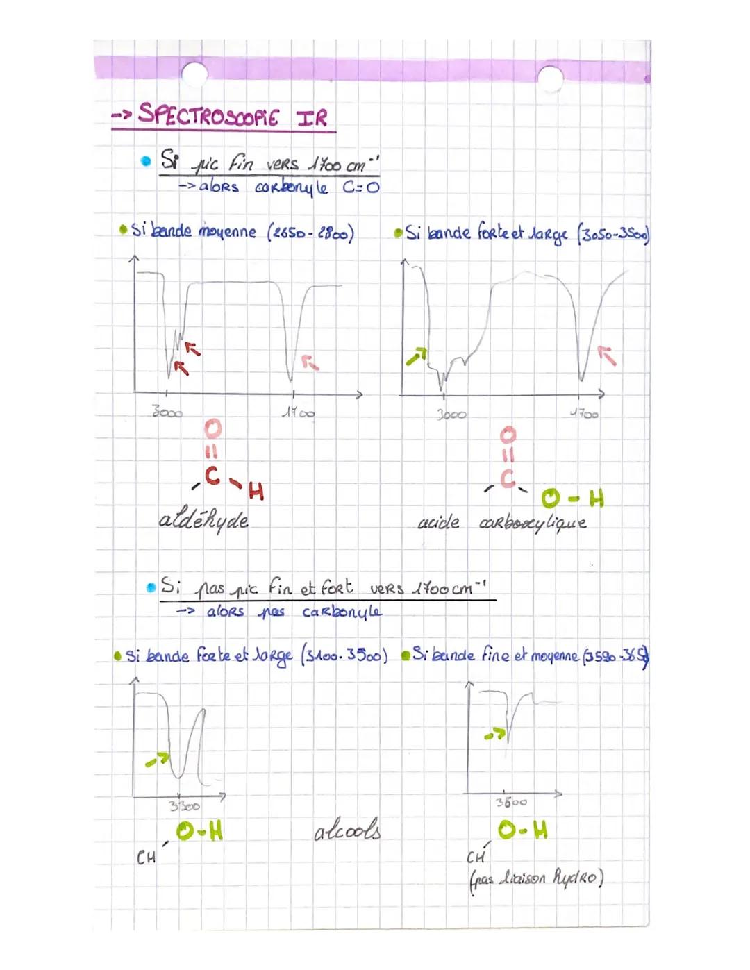 CHAPITRE 9
Alcanes
• méth
• éth
• PROP
Alkyle
but
• pent
• hex
2,3-dimethylhexane
M
sature=
cyclane:
+ ane
11
CH ₂
44
benzene
Nomenclatures!