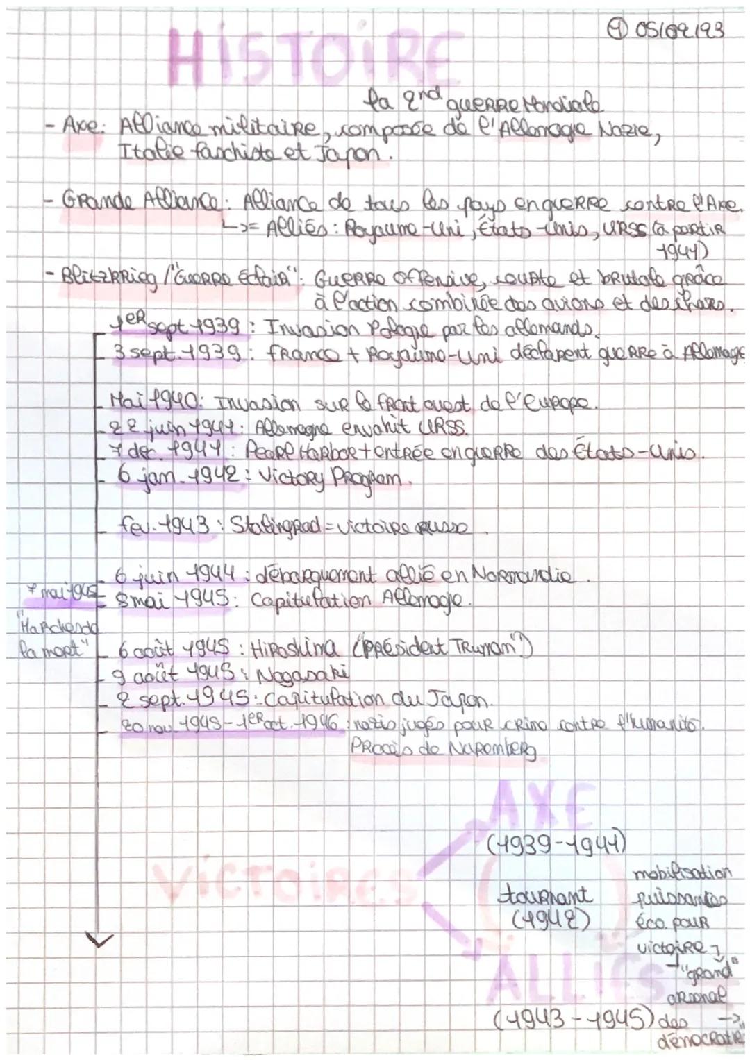 # HISTOIRE

@ 05102193
la and querre Mondiale
- Axe: Alliance militaire, composée de l'Allemagie Nazie,
Italie faschiste et Japon.

- Grande
