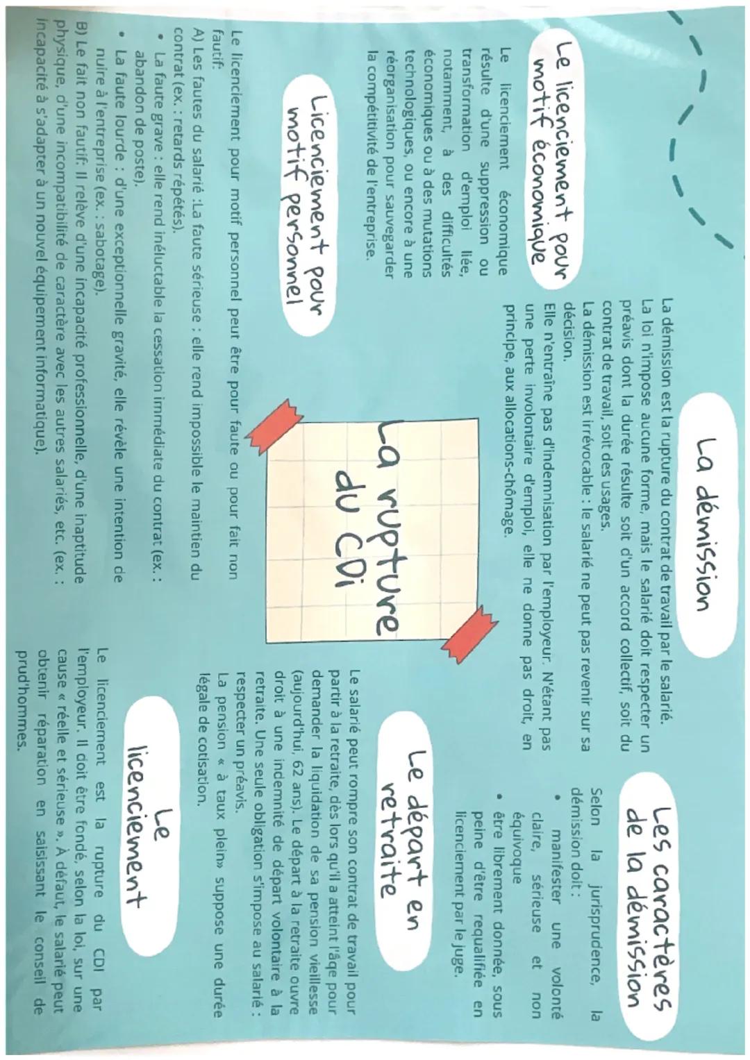 Le licenciement pour
motif économique

Le licenciement économique
résulte d'une suppression ou
transformation d'emploi liée,
notamment, à de