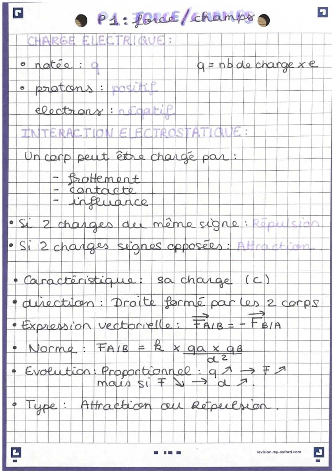 G
P1: force/champs
1 CHARGE ELECTRIQUE:
0
notée : a
q = nb de chargexe
G
protons: positip
electrons : negatif
INTERACTION ELECTROSTATIQUE
Un