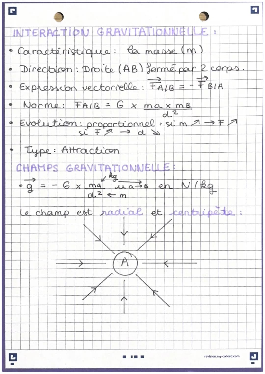 G
P1: force/champs
1 CHARGE ELECTRIQUE:
0
notée : a
q = nb de chargexe
G
protons: positip
electrons : negatif
INTERACTION ELECTROSTATIQUE
Un