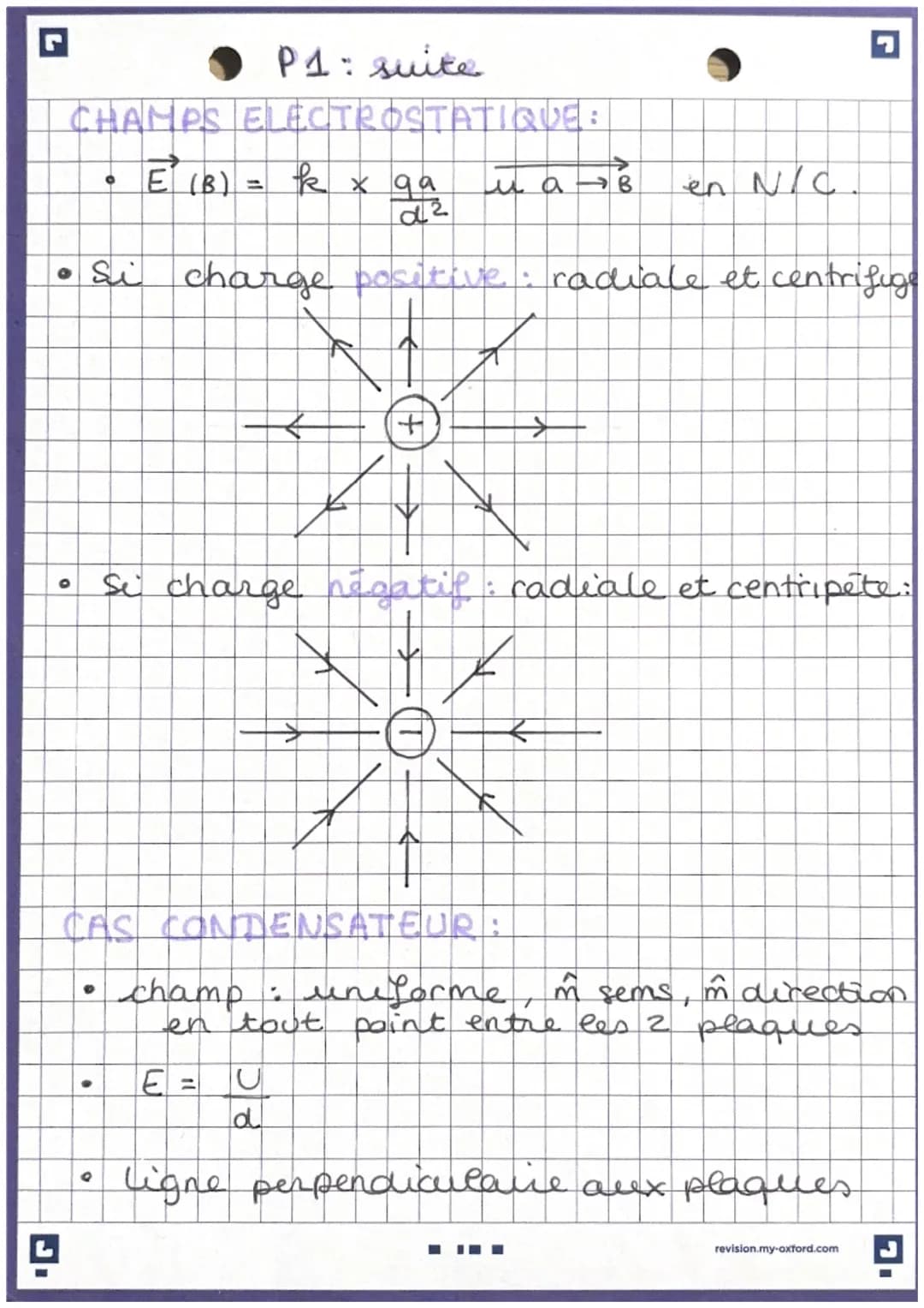 G
P1: force/champs
1 CHARGE ELECTRIQUE:
0
notée : a
q = nb de chargexe
G
protons: positip
electrons : negatif
INTERACTION ELECTROSTATIQUE
Un
