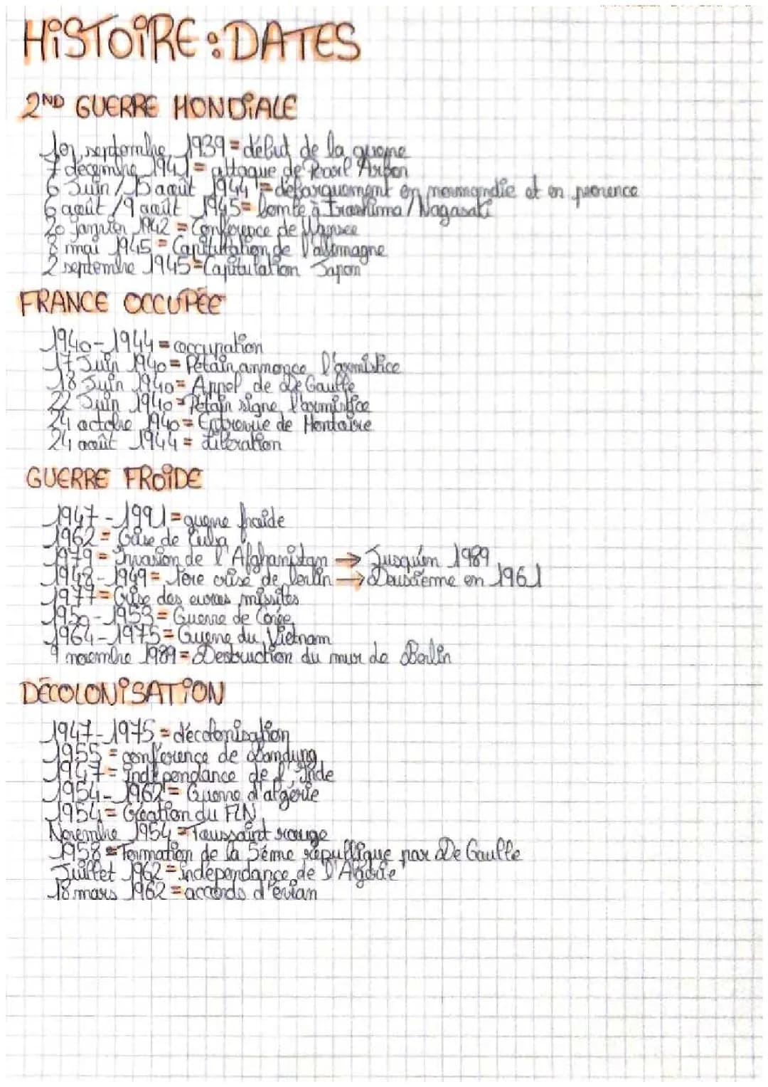 Les dates à savoir pour le brevet 
