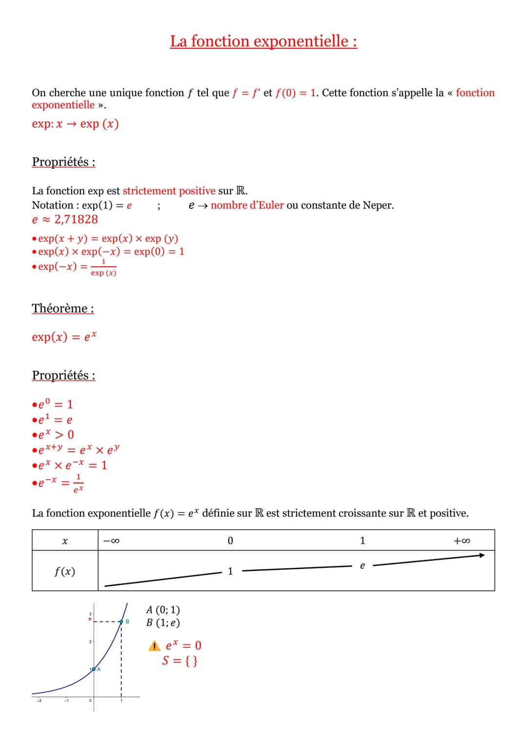 On cherche une unique fonction f tel que f = f' et f(0) = 1. Cette fonction s'appelle la « fonction
exponentielle ».
exp: x→ exp (x)
Proprié