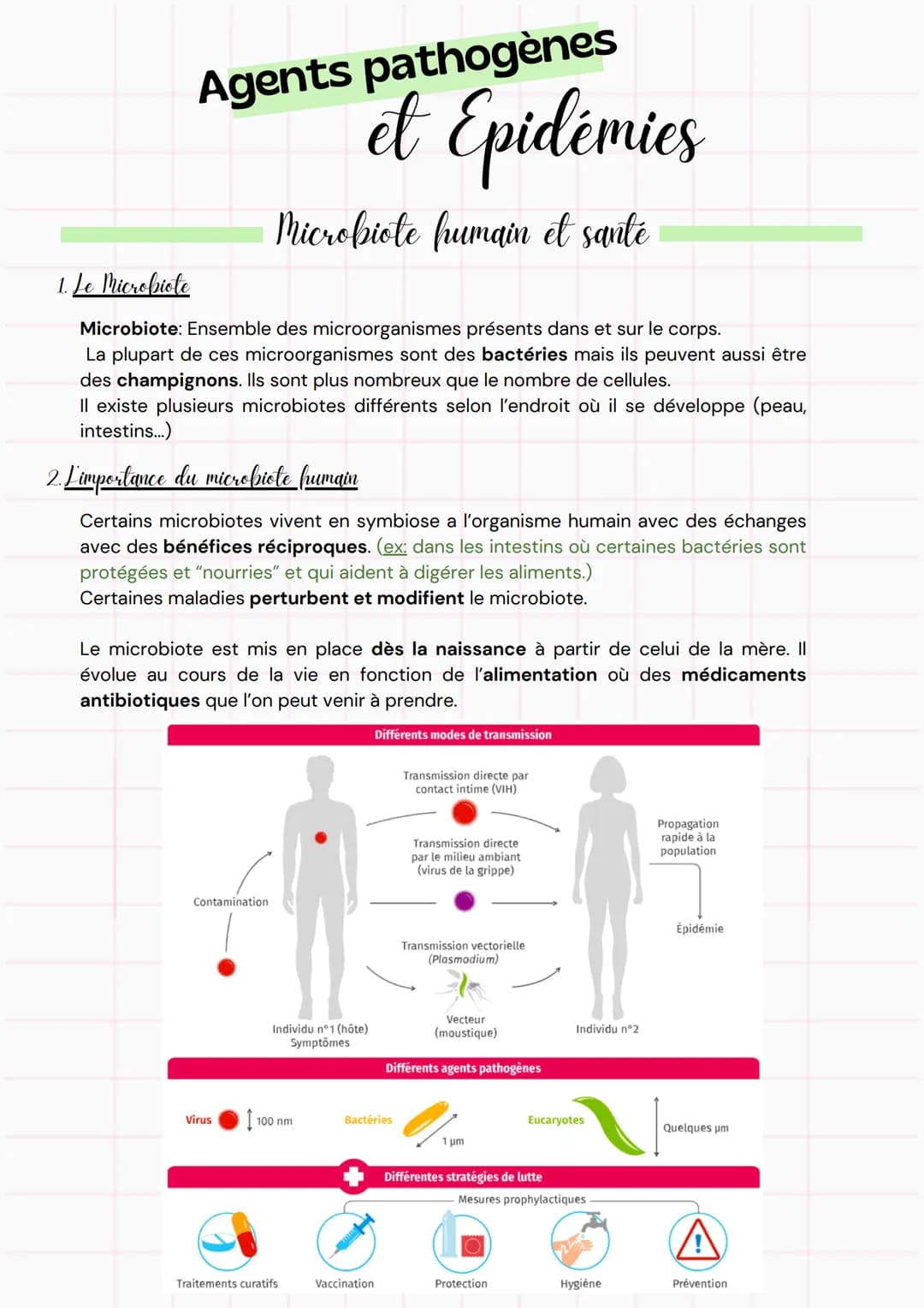 Rappel
Agents pathogènes
et Epidémies
Il existe 2 types de réponses humanitaires pour protéger l'organisme contres les
microorganismes patho