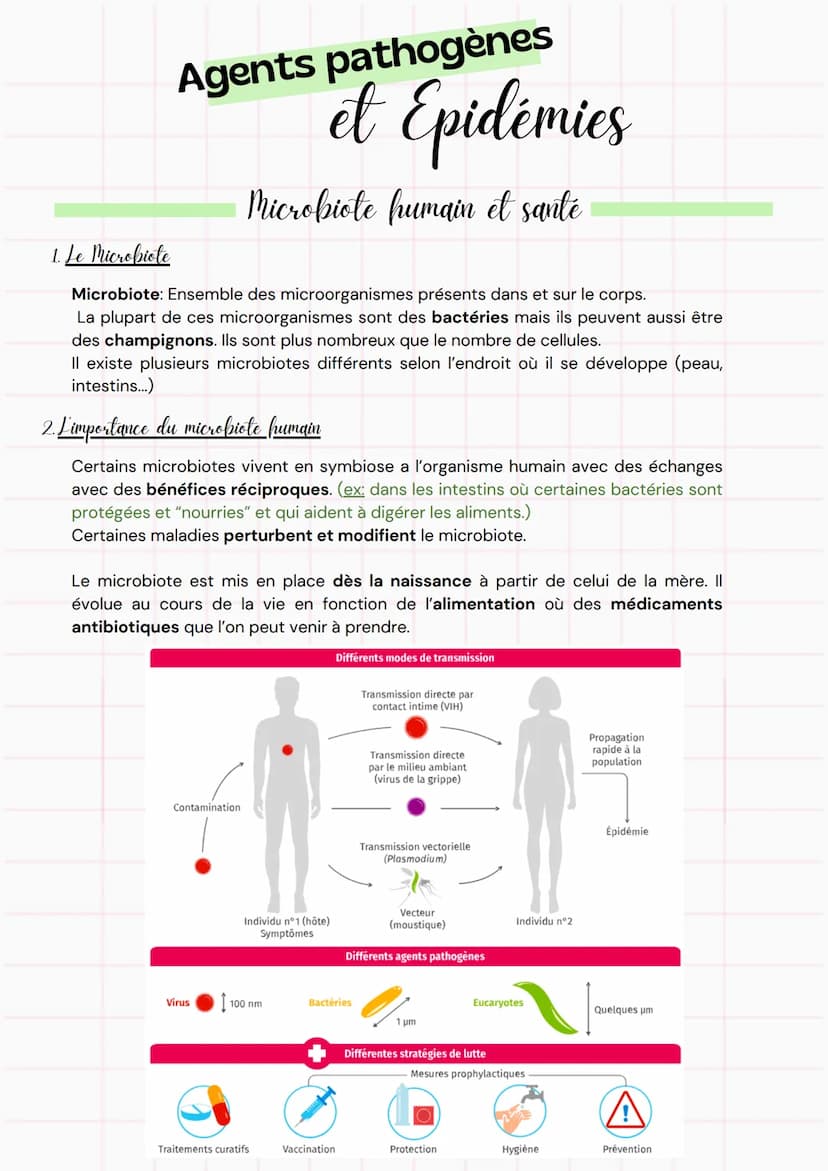 Rappel
Agents pathogènes
et Epidémies
Il existe 2 types de réponses humanitaires pour protéger l'organisme contres les
microorganismes patho
