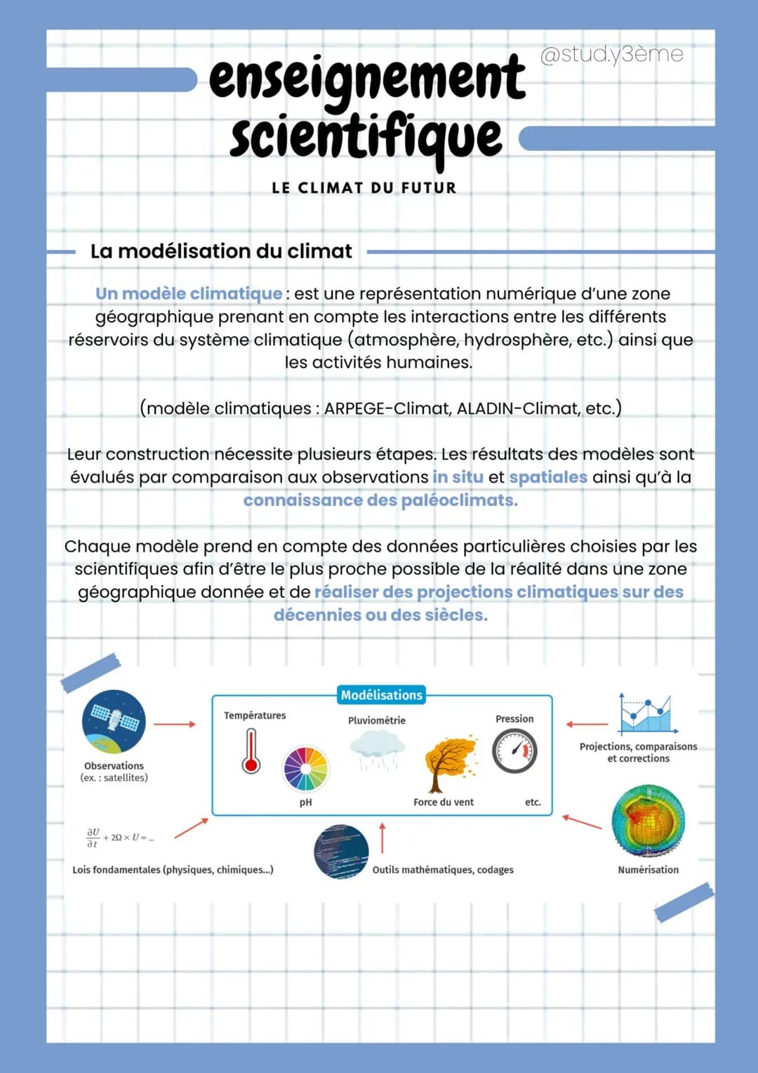 enseignement
scientifique
LE CLIMAT DU FUTUR
La modélisation du climat
Un modèle climatique: est une représentation numérique d'une zone
géo